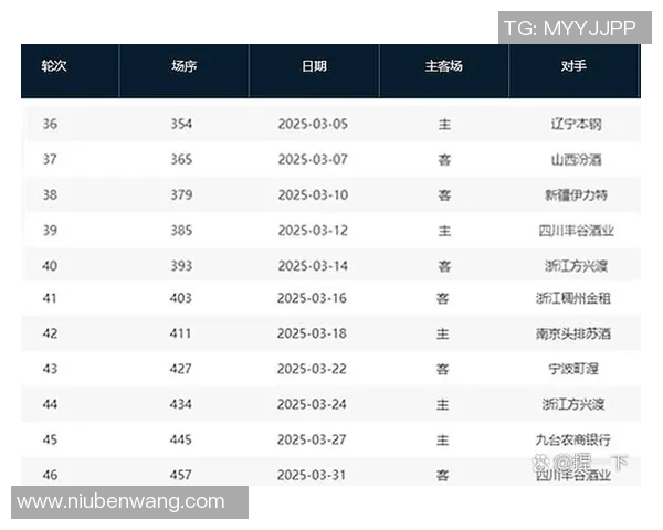 广东与广厦篮球交锋历史回顾与战绩分析探讨