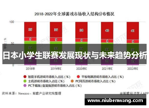 日本小学生联赛发展现状与未来趋势分析
