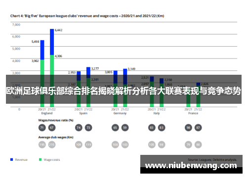 欧洲足球俱乐部综合排名揭晓解析分析各大联赛表现与竞争态势