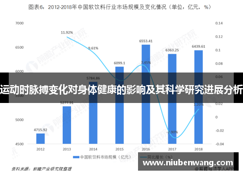 运动时脉搏变化对身体健康的影响及其科学研究进展分析